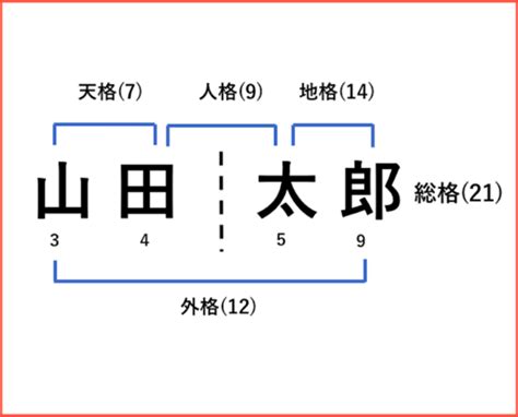 地格 26画 女|姓名判断の26画は波乱万丈の吉凶混合型：一発当てることに必死。